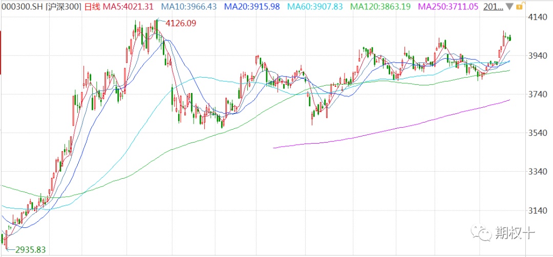 波动率套利机会_沪深300ETF期权交易策略_股指期权套利