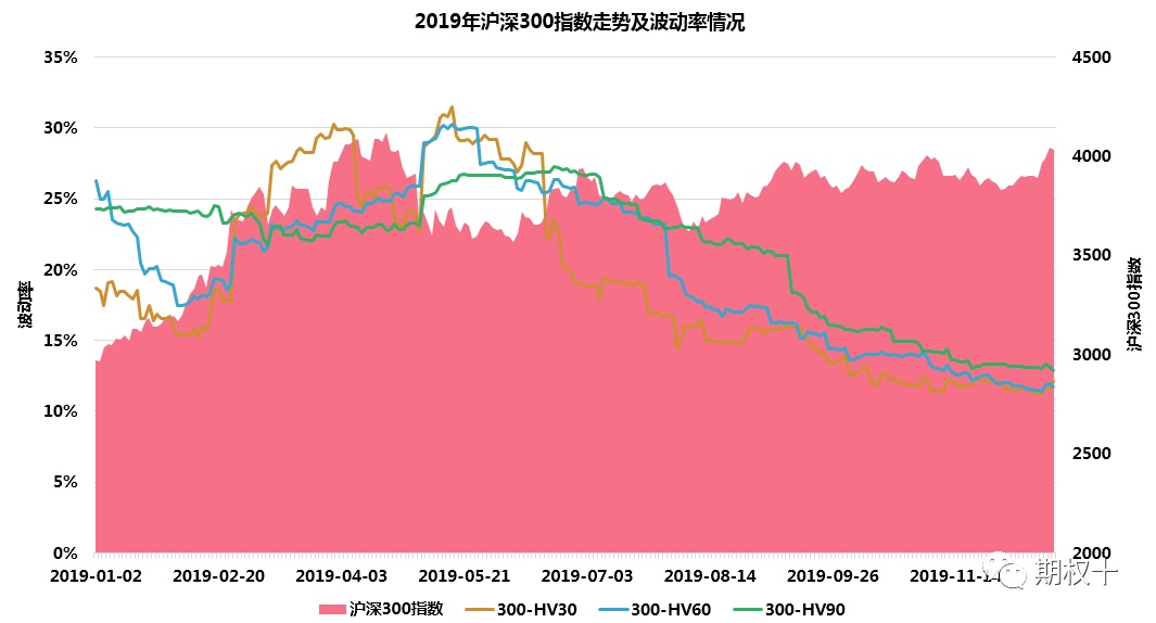 股指期权套利_沪深300ETF期权交易策略_波动率套利机会