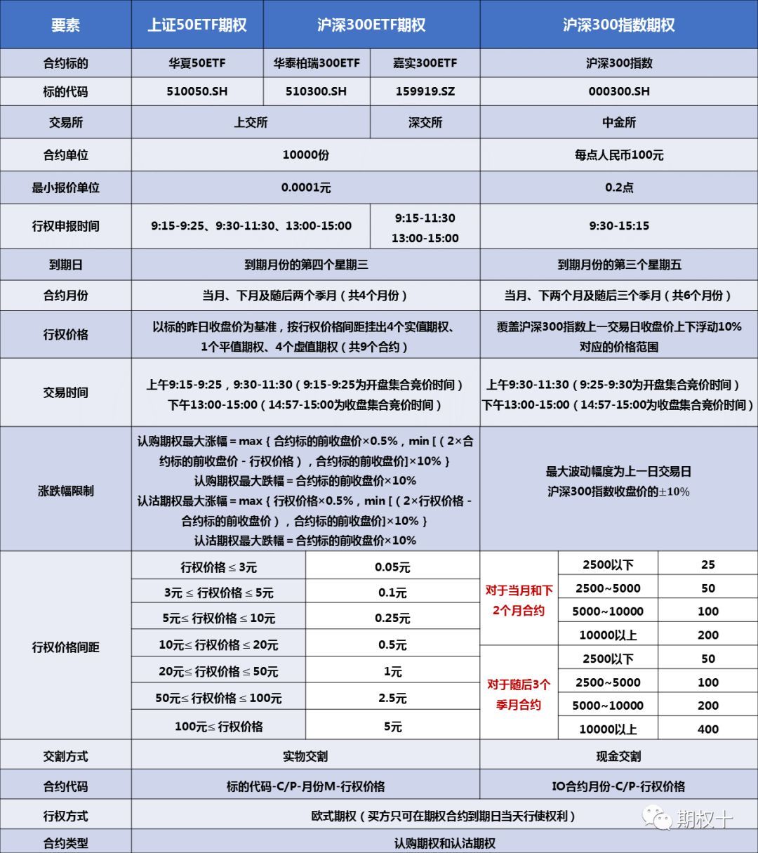沪深300ETF期权交易策略_股指期权套利_波动率套利机会
