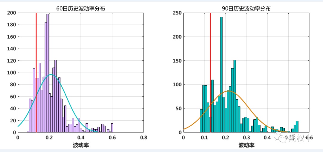 股指期权套利_沪深300ETF期权交易策略_波动率套利机会