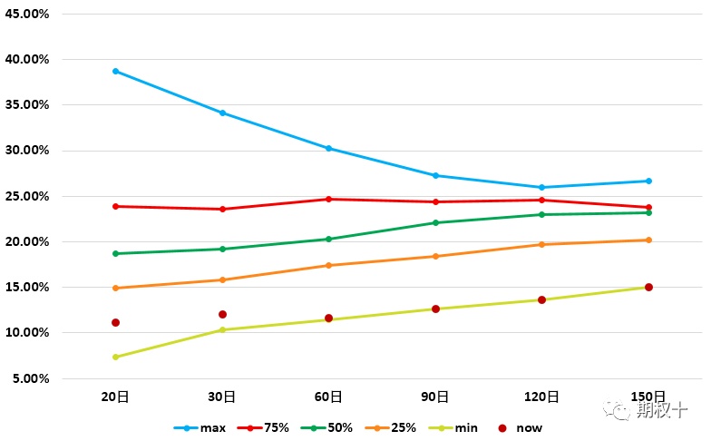 沪深300ETF期权交易策略_波动率套利机会_股指期权套利