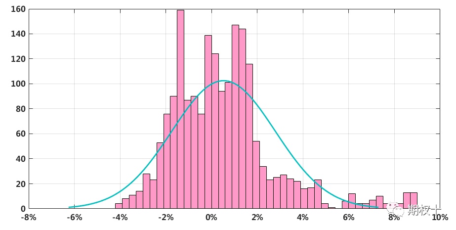 波动率套利机会_股指期权套利_沪深300ETF期权交易策略