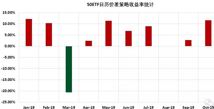 沪深300ETF期权交易策略_股指期权套利_波动率套利机会