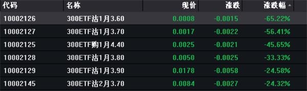 沪深300股指期权上市_股指期权风险管理工具_股指期权套利