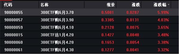 股指期权风险管理工具_沪深300股指期权上市_股指期权套利