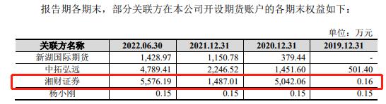 ↑新湖期货招股书截图