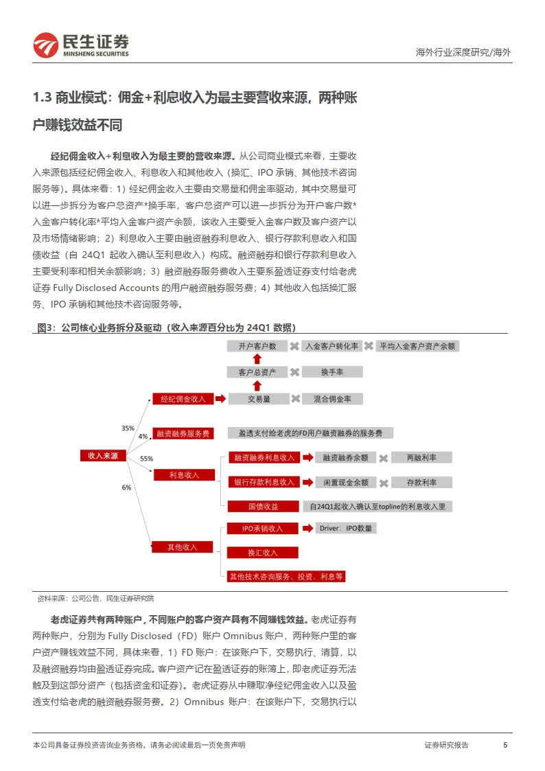 老虎证券 中入金指_老虎证券客户增长情况_老虎证券深度报告
