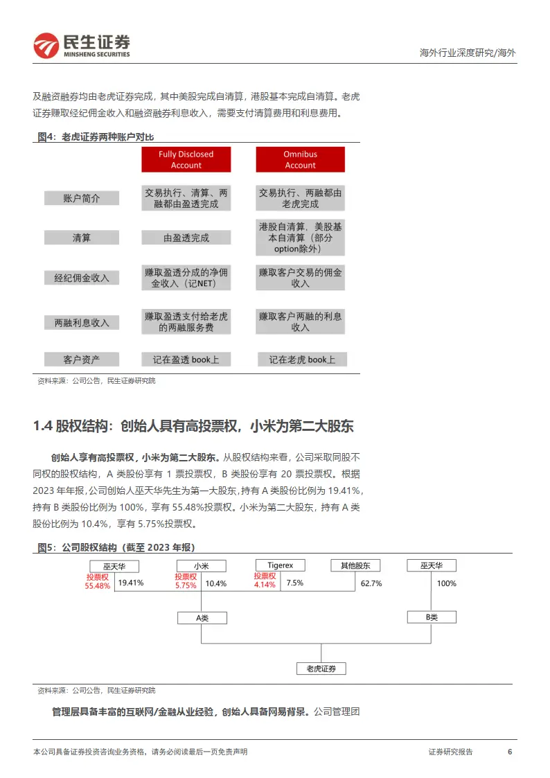 老虎证券 中入金指_老虎证券客户增长情况_老虎证券深度报告
