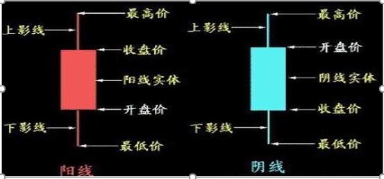 犹太逆向思维故事_期指k线图_K线图阴阳实体影线解读