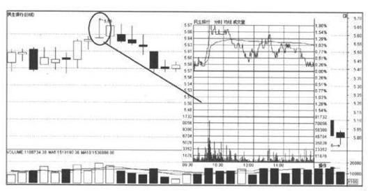 犹太逆向思维故事_期指k线图_K线图阴阳实体影线解读
