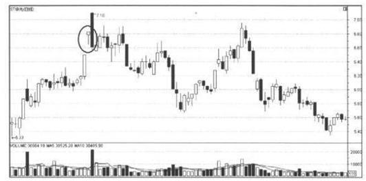 K线图阴阳实体影线解读_期指k线图_犹太逆向思维故事