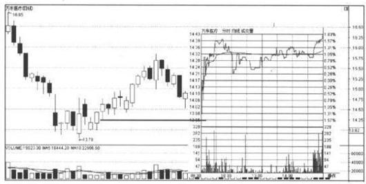 K线图阴阳实体影线解读_期指k线图_犹太逆向思维故事