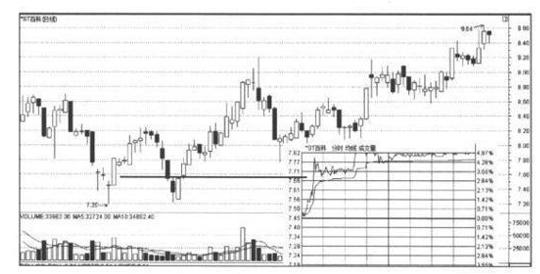 犹太逆向思维故事_期指k线图_K线图阴阳实体影线解读