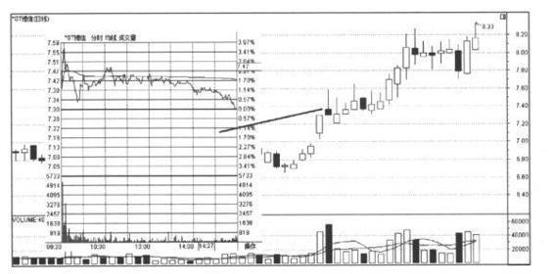 期指k线图_K线图阴阳实体影线解读_犹太逆向思维故事