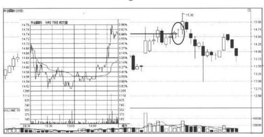 K线图阴阳实体影线解读_犹太逆向思维故事_期指k线图
