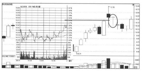 犹太逆向思维故事_期指k线图_K线图阴阳实体影线解读