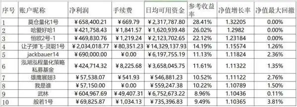 强化自身特质发挥优势_优秀操盘手优势来源_期货大彻大悟后很简单