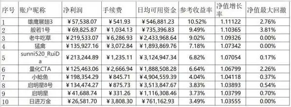 强化自身特质发挥优势_期货大彻大悟后很简单_优秀操盘手优势来源