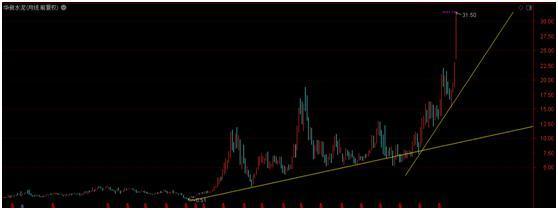 投资回撤控制_投资系统耐心等待_期指k线图