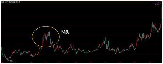 期指k线图_投资回撤控制_投资系统耐心等待