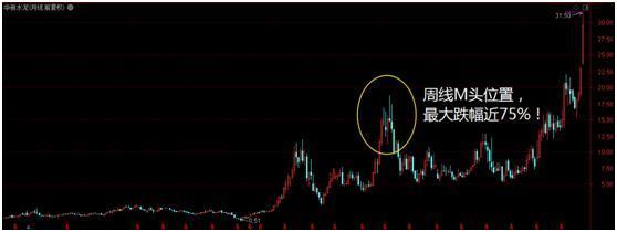 期指k线图_投资回撤控制_投资系统耐心等待