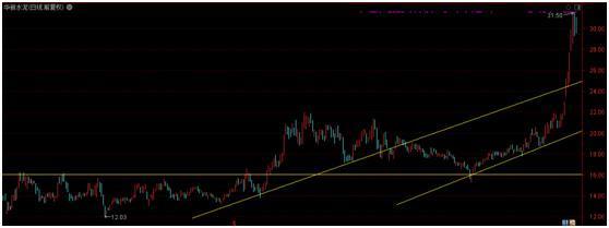 投资回撤控制_投资系统耐心等待_期指k线图