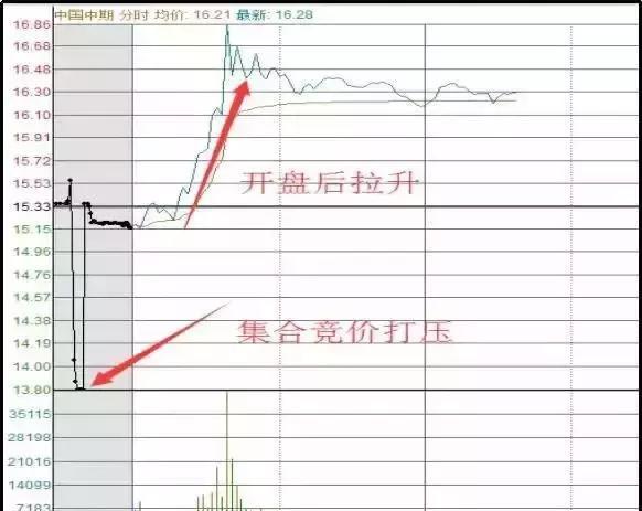 投资回撤控制_期指k线图_投资系统耐心等待