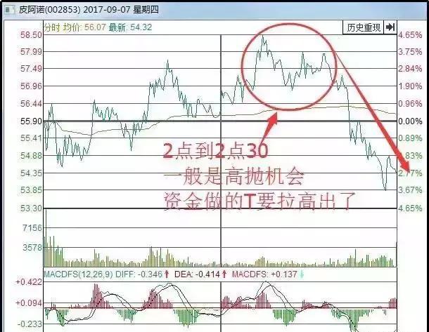 期指k线图_投资系统耐心等待_投资回撤控制