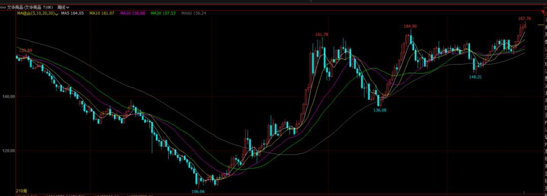 期货大彻大悟后很简单_期货交易成功关键_期货交易如何赚钱