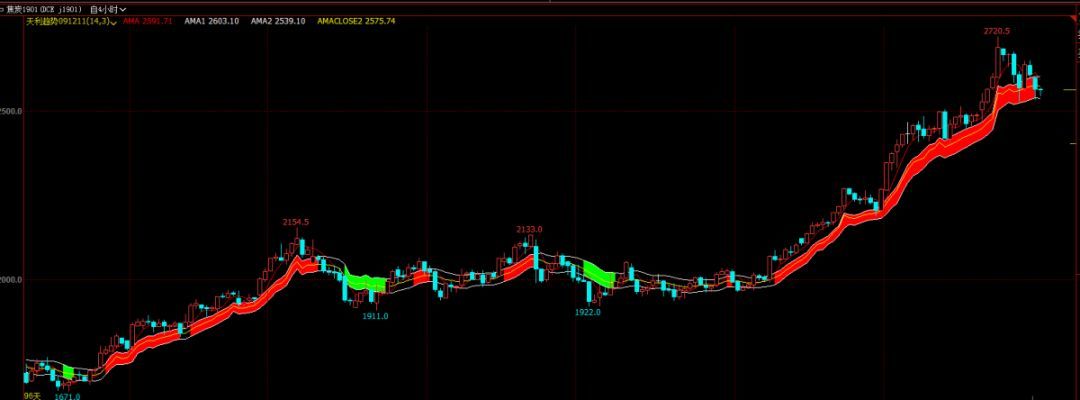 期货交易成功关键_期货大彻大悟后很简单_期货交易如何赚钱