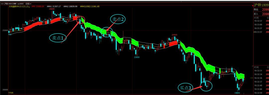 期货交易如何赚钱_期货大彻大悟后很简单_期货交易成功关键