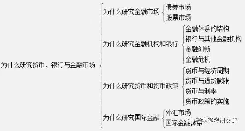 为什么研究金融市场_中国外汇交易历史笔记书籍_为什么研究金融机构和银行