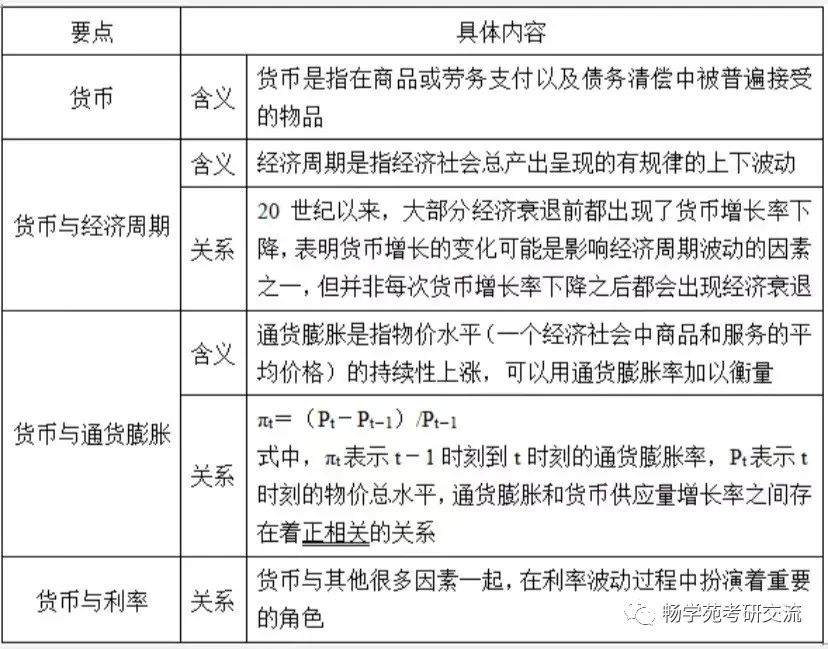 为什么研究金融市场_为什么研究金融机构和银行_中国外汇交易历史笔记书籍