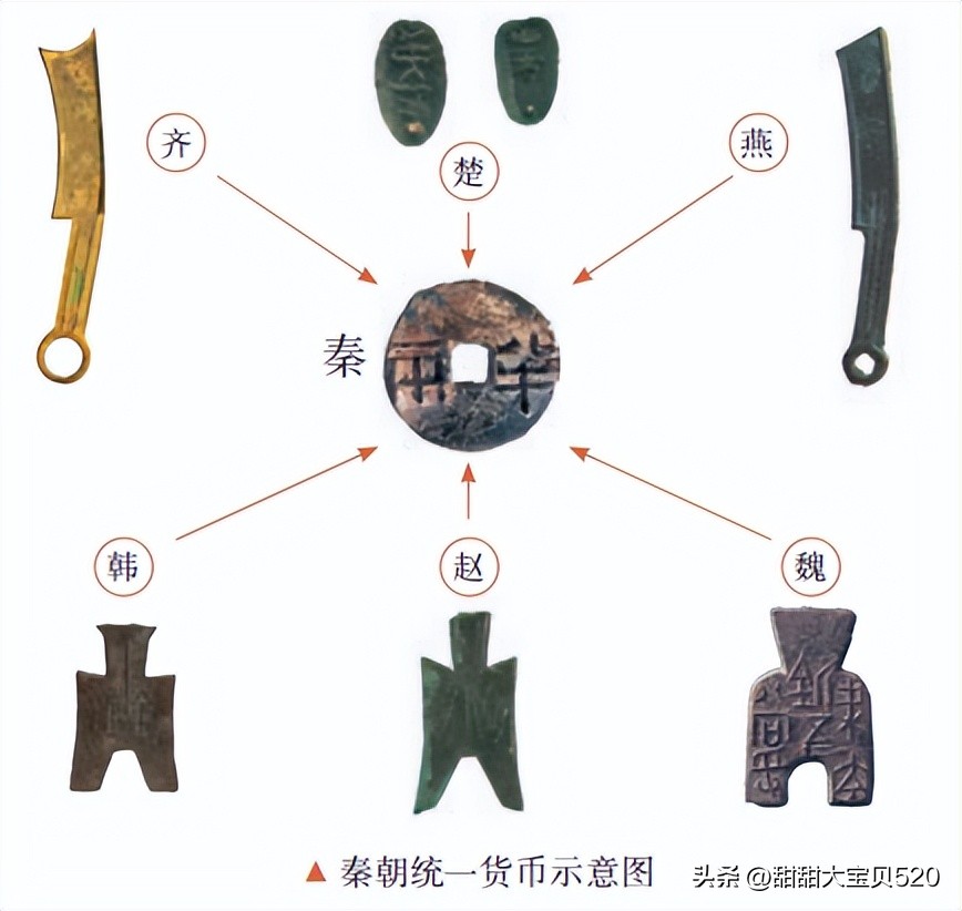 中国外汇交易历史笔记书籍_中国古代货币发展_中国货币演进历程