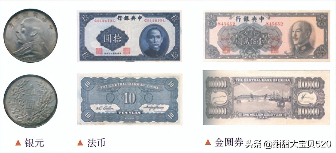 中国货币演进历程_中国古代货币发展_中国外汇交易历史笔记书籍