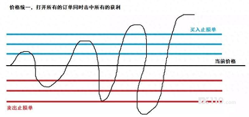 中国外汇交易历史笔记书籍_外汇网格交易法_震荡行情网格交易策略