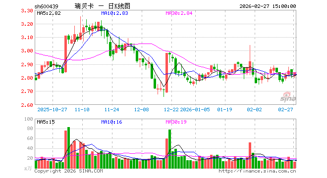假发大王海外遇瓶颈国内拓展难_瑞贝卡股票前景_瑞贝卡股价腰斩