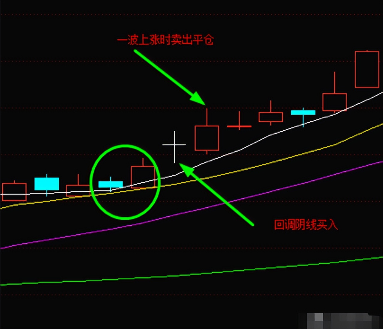 一年只做1只股_反复做T降成本_股票反复做t趋势法