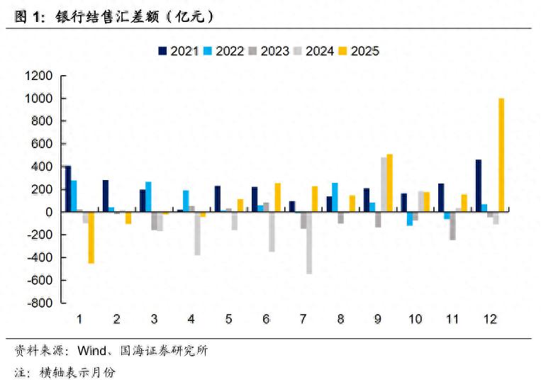 远期售汇外汇风险准备金率下调_外汇市场流动性提升_中国银行外汇牌价走势