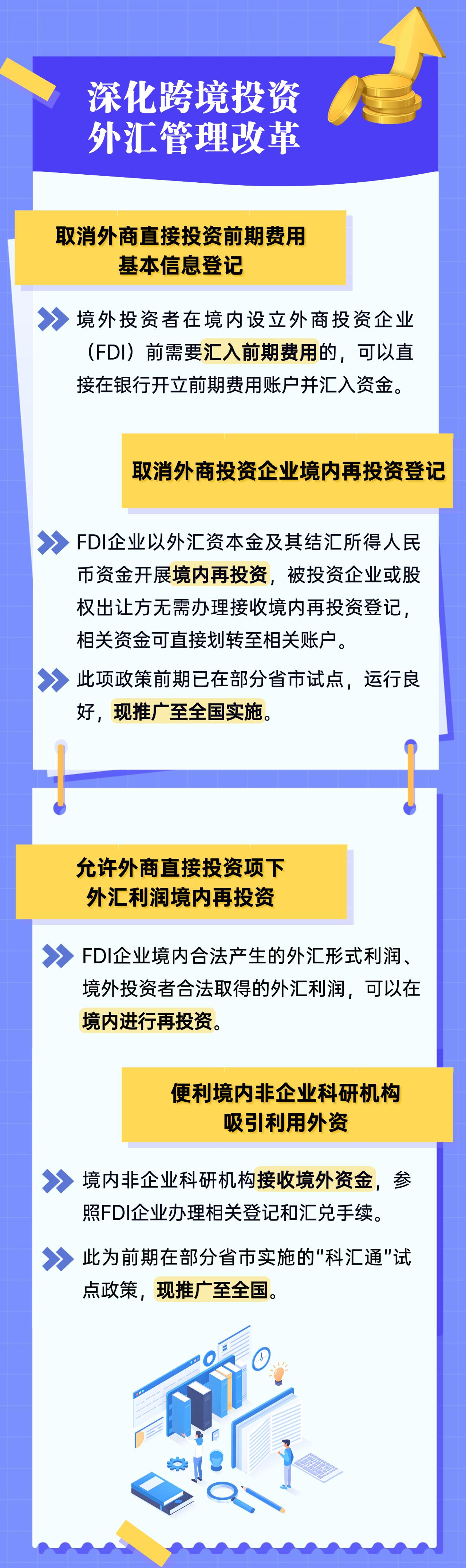 取消境内直接投资前期费用基本信息登记_深化跨境投融资外汇管理改革_境外机构境内外汇账户