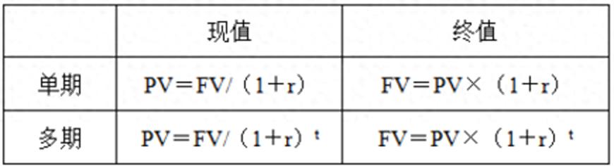 证券投资顾问考试_折现和复利公式计算_2024年证券投资顾问业务考试公式指南