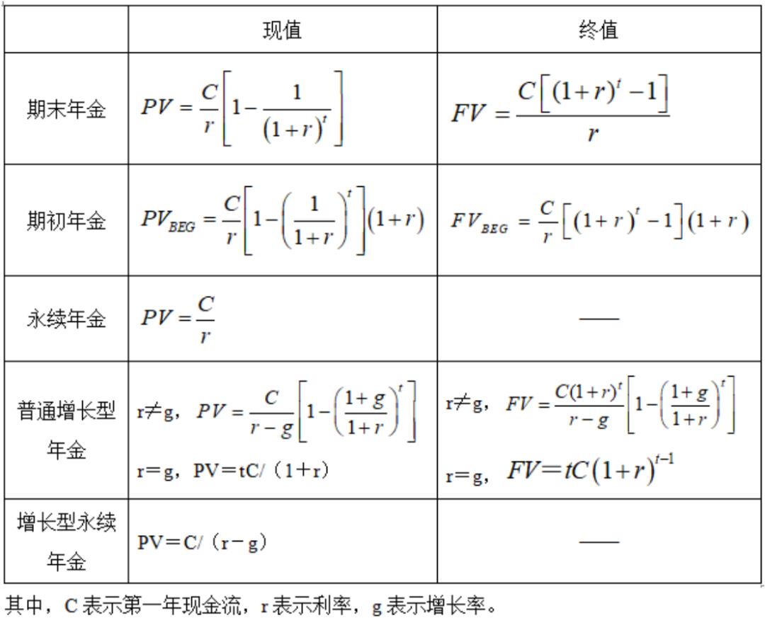 折现和复利公式计算_证券投资顾问考试_2024年证券投资顾问业务考试公式指南