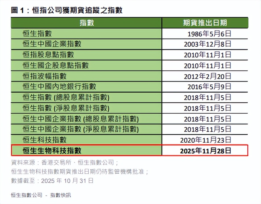 期货思维在生活中的应用_股指期货对冲风险_股指期货机构持仓