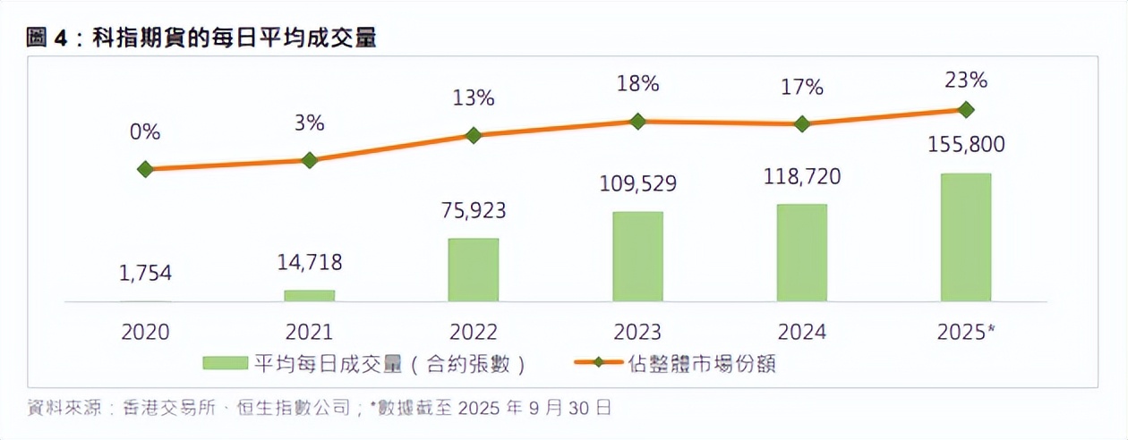 股指期货机构持仓_期货思维在生活中的应用_股指期货对冲风险