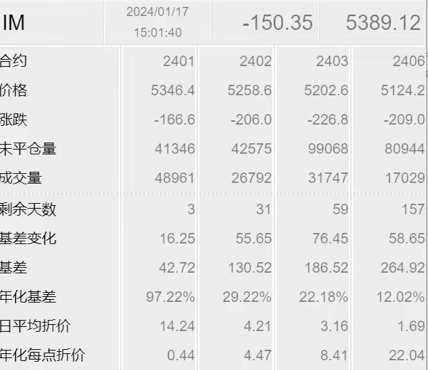 中证1000股指期货贴水原因_股指期货机构持仓_中证500股指期货贴水深度