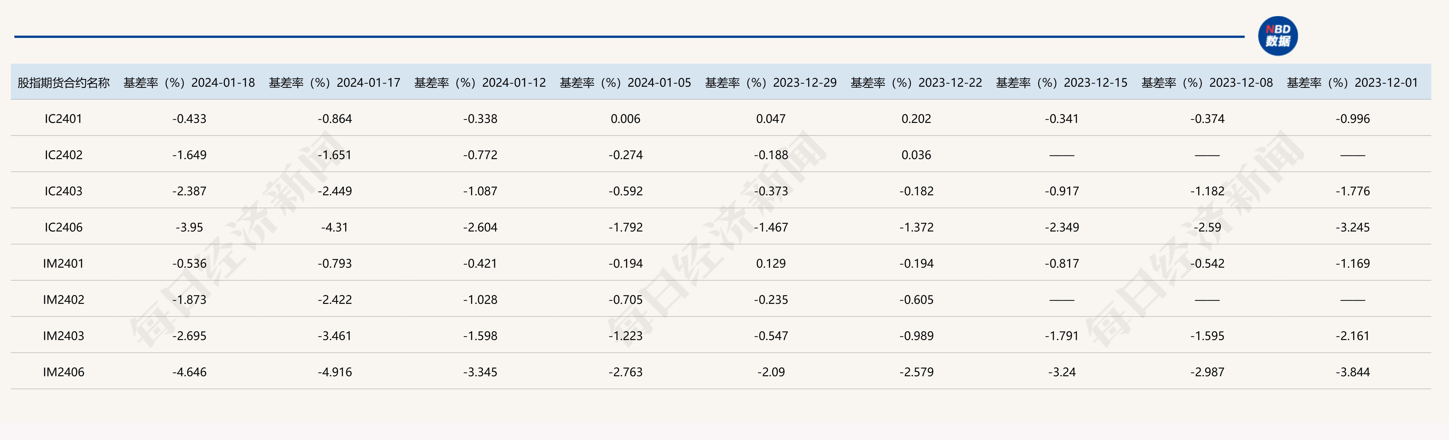 中证1000股指期货贴水原因_中证500股指期货贴水深度_股指期货机构持仓