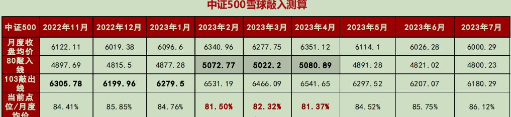 中证500股指期货贴水深度_股指期货机构持仓_中证1000股指期货贴水原因