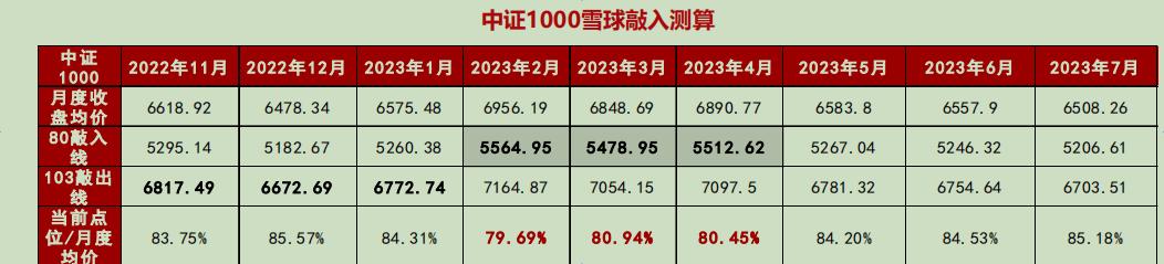 中证500股指期货贴水深度_股指期货机构持仓_中证1000股指期货贴水原因