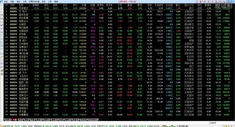 江海证券合一版分析交易系统_江海证券合一版下载_江海证券通达信版行情交易软件