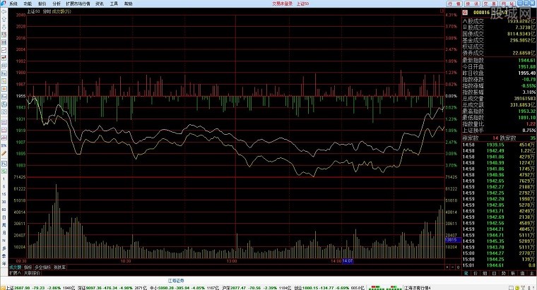 江海证券合一版分析交易系统_江海证券通达信版行情交易软件_江海证券合一版下载